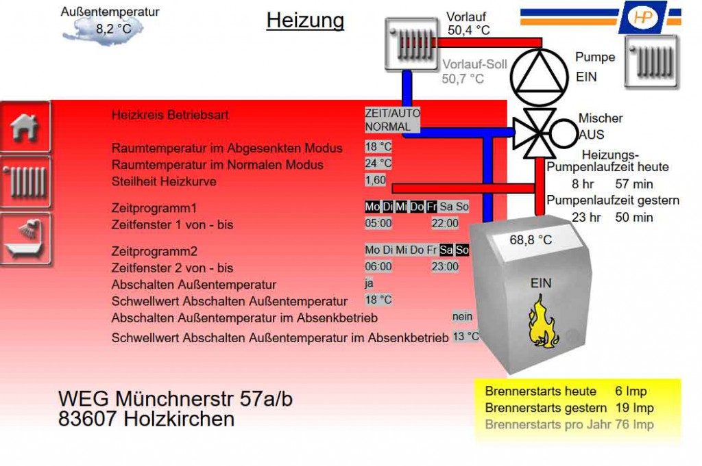 WEG2